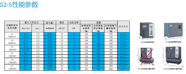 關(guān)于阿特拉斯G2-5KW螺桿空壓機介紹