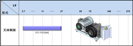 無(wú)油空壓機(jī)功率